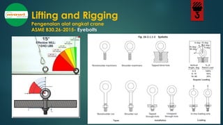 MATERI M10 BASIC LIFTING RIGGING ONLINE TRAINING 03 APR 2021.pdf