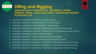 Api Appendix A3 Rigging Standards.pdf MATERI M10 BASIC LIFTING RIGGING ONLINE TRAINING 03 APR 2021.pdf