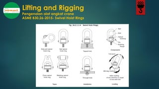Basic Rigging Hoist MATERI M10 BASIC LIFTING RIGGING ONLINE TRAINING 03 APR 2021.pdf