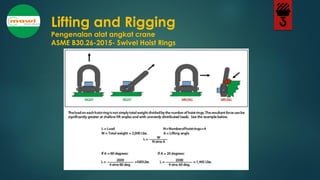 Basic Rigging Hoist MATERI M10 BASIC LIFTING RIGGING ONLINE TRAINING 03 APR 2021.pdf