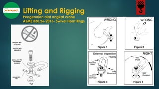 MATERI M10 BASIC LIFTING RIGGING ONLINE TRAINING 03 APR 2021.pdf