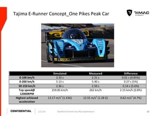 1/12/16	
   Stanford University #Europreneurs	
   23	
  
Tajima	
  E-­‐Runner	
  Concept_One	
  Pikes	
  Peak	
  Car	
  
 