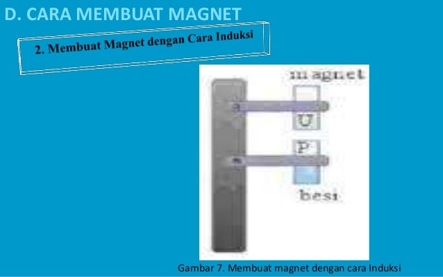 Materi tentang Magnet