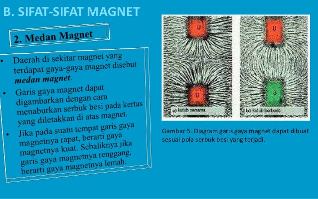  Materi  tentang  Magnet