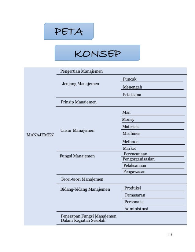 Peta Indonesia Pengertian Peta Konsep