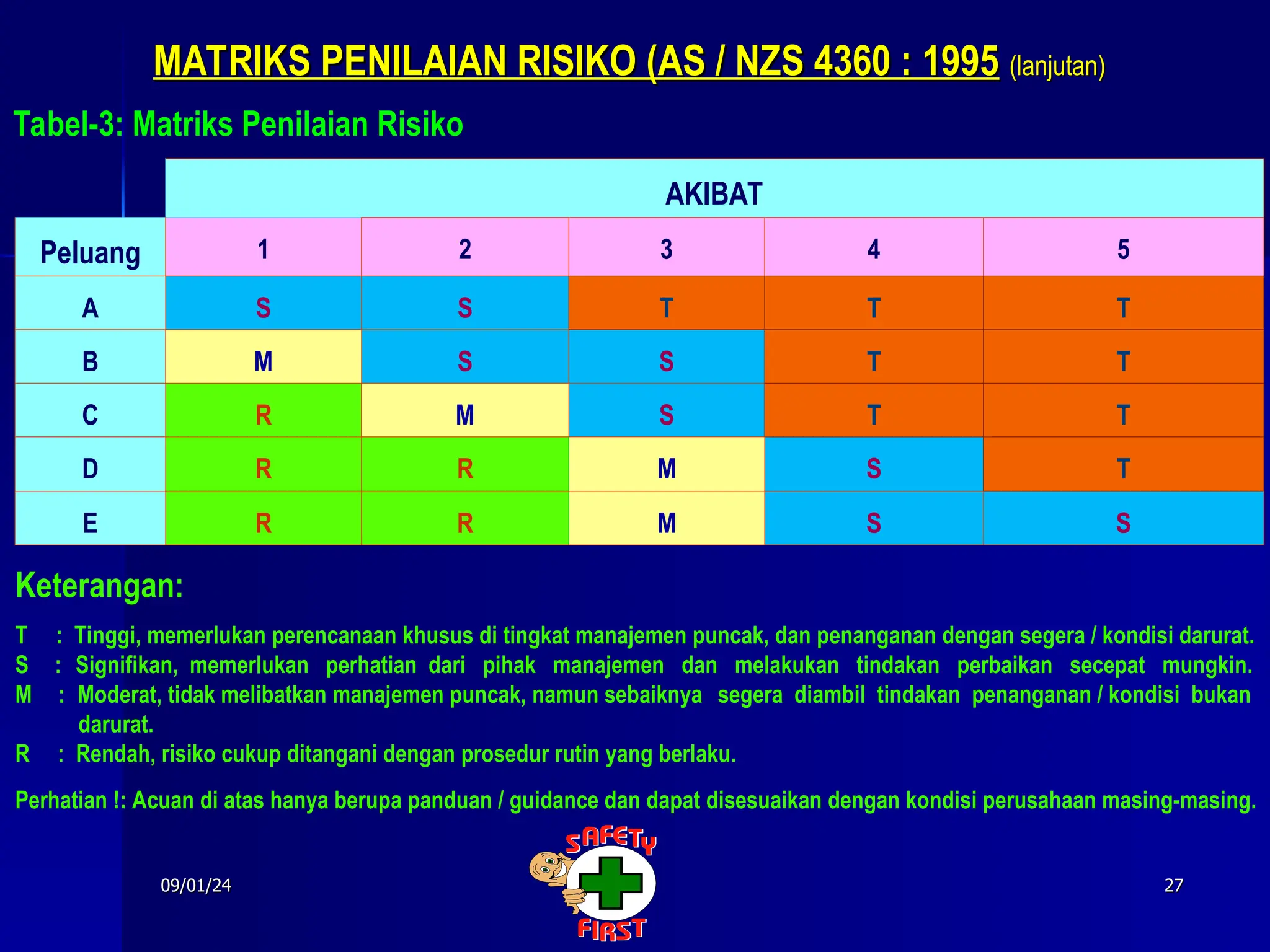 Materi Manajemen kajian Risiko di Indonesia | PPT