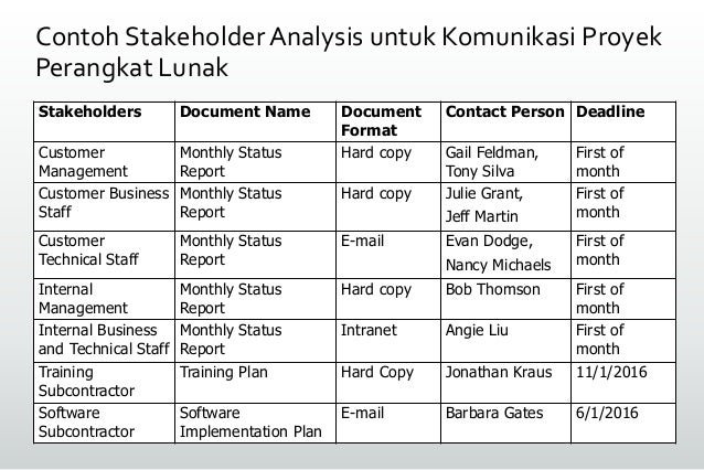 Manajemen Komunikasi Proyek Perangkat Lunak