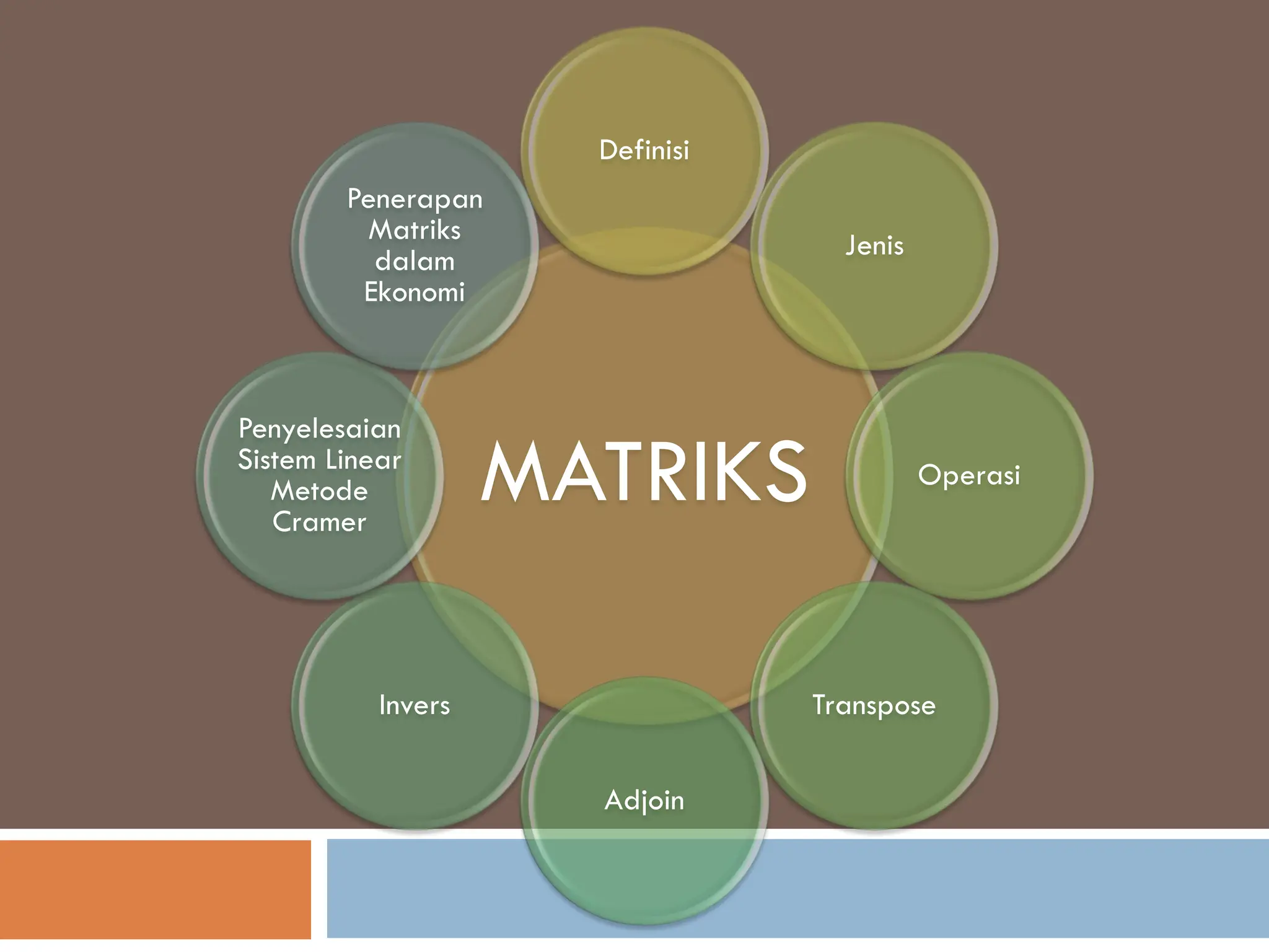 Matriks Fondasi Dasar Konsep Penting Pdf