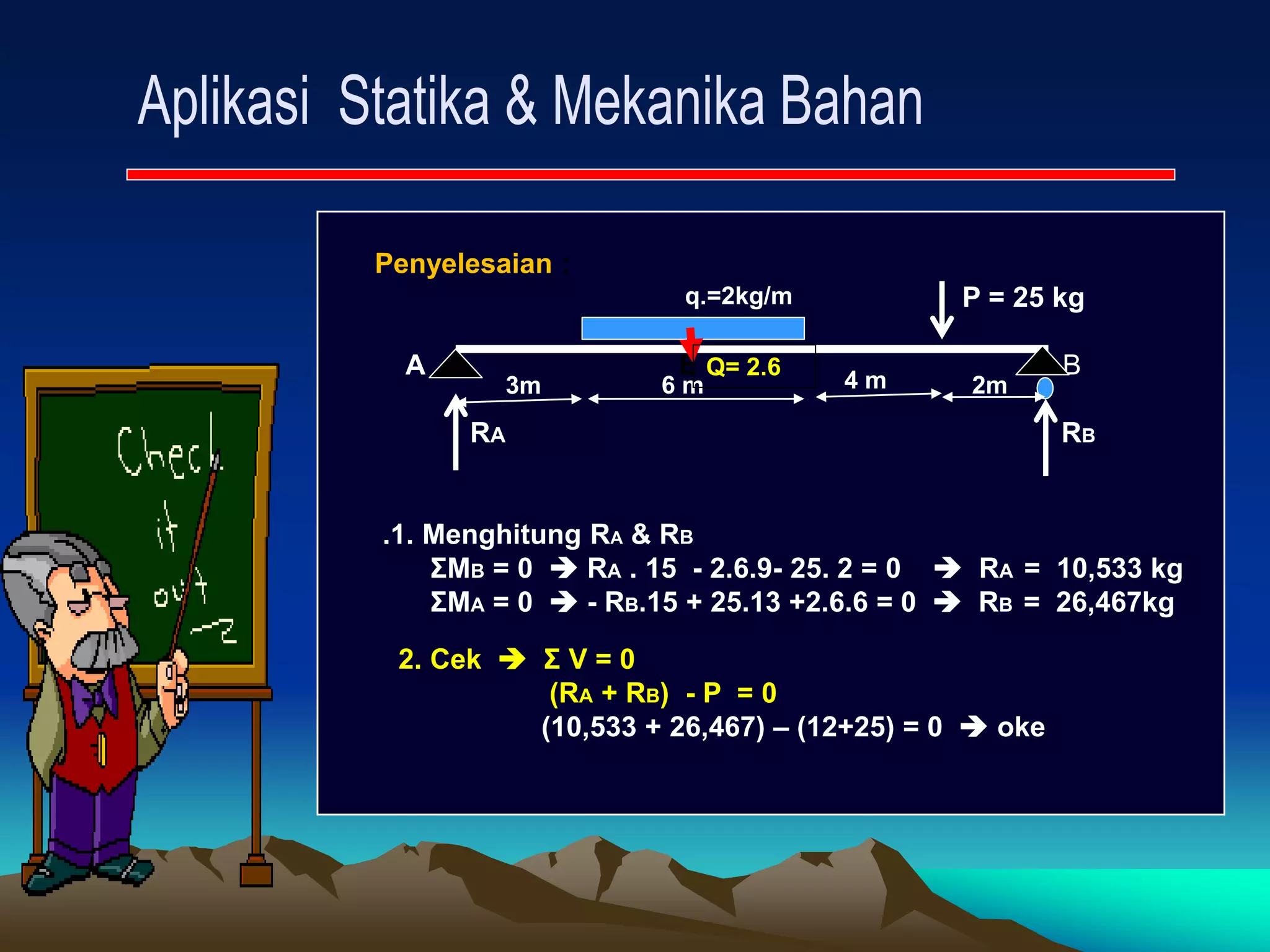 Penyelesaian :
P = 25 kg
A E B
RA RB
.1. Menghitung RA & RB
ΣMB = 0  RA . 15 - 2.6.9- 25. 2 = 0  RA = 10,533 kg
ΣMA = 0  - RB.15 + 25.13 +2.6.6 = 0  RB = 26,467kg
2. Cek  Σ V = 0
(RA + RB) - P = 0
(10,533 + 26,467) – (12+25) = 0  oke
3m 6 m 4 m 2m
q.=2kg/m
Q= 2.6
 