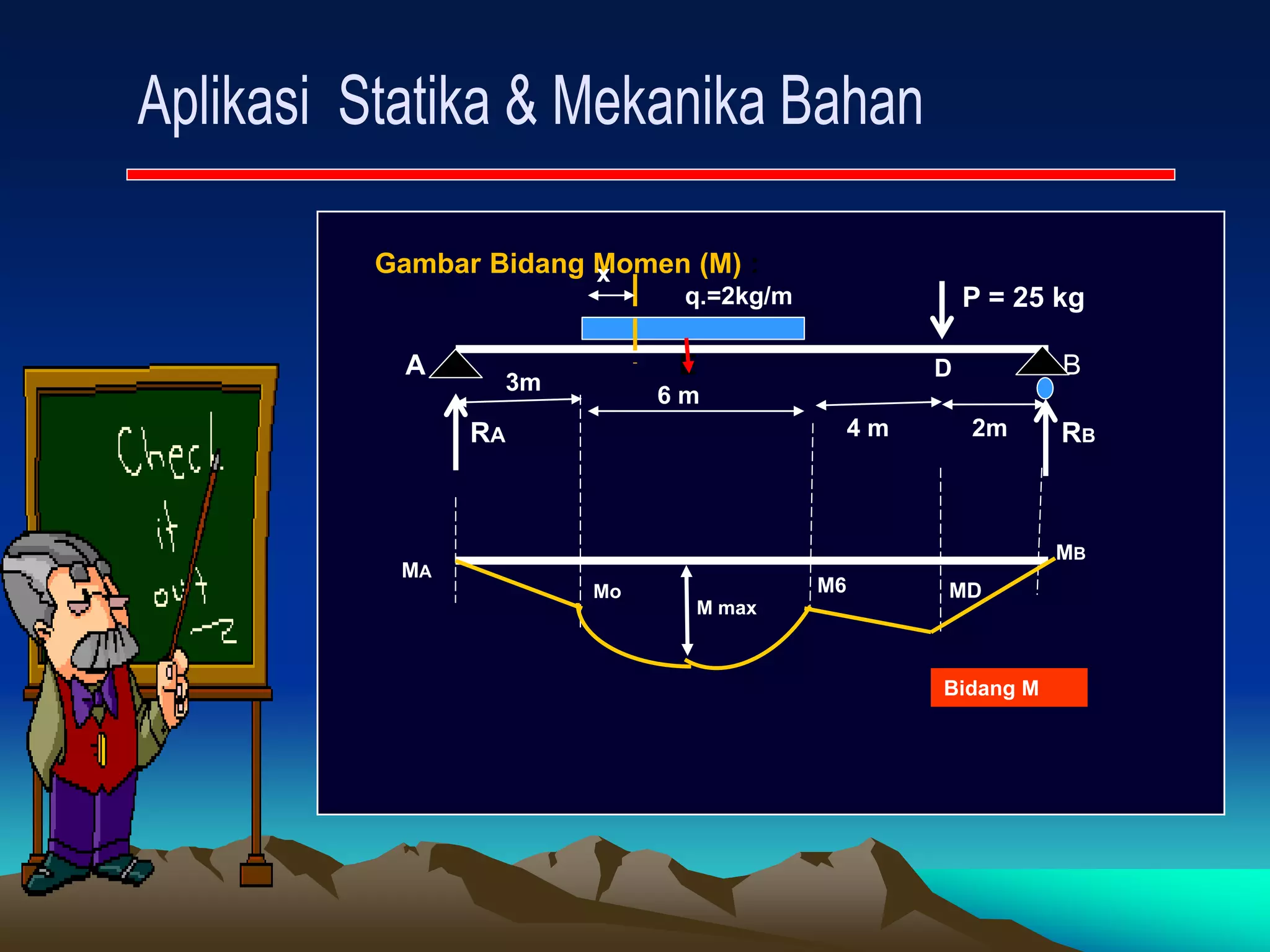 Gambar Bidang Momen (M) :
P = 25 kg
A E B
RA RB
3m
6 m
4 m 2m
q.=2kg/m
x
D
M max
Mo M6 MD
MB
MA
Bidang M
 