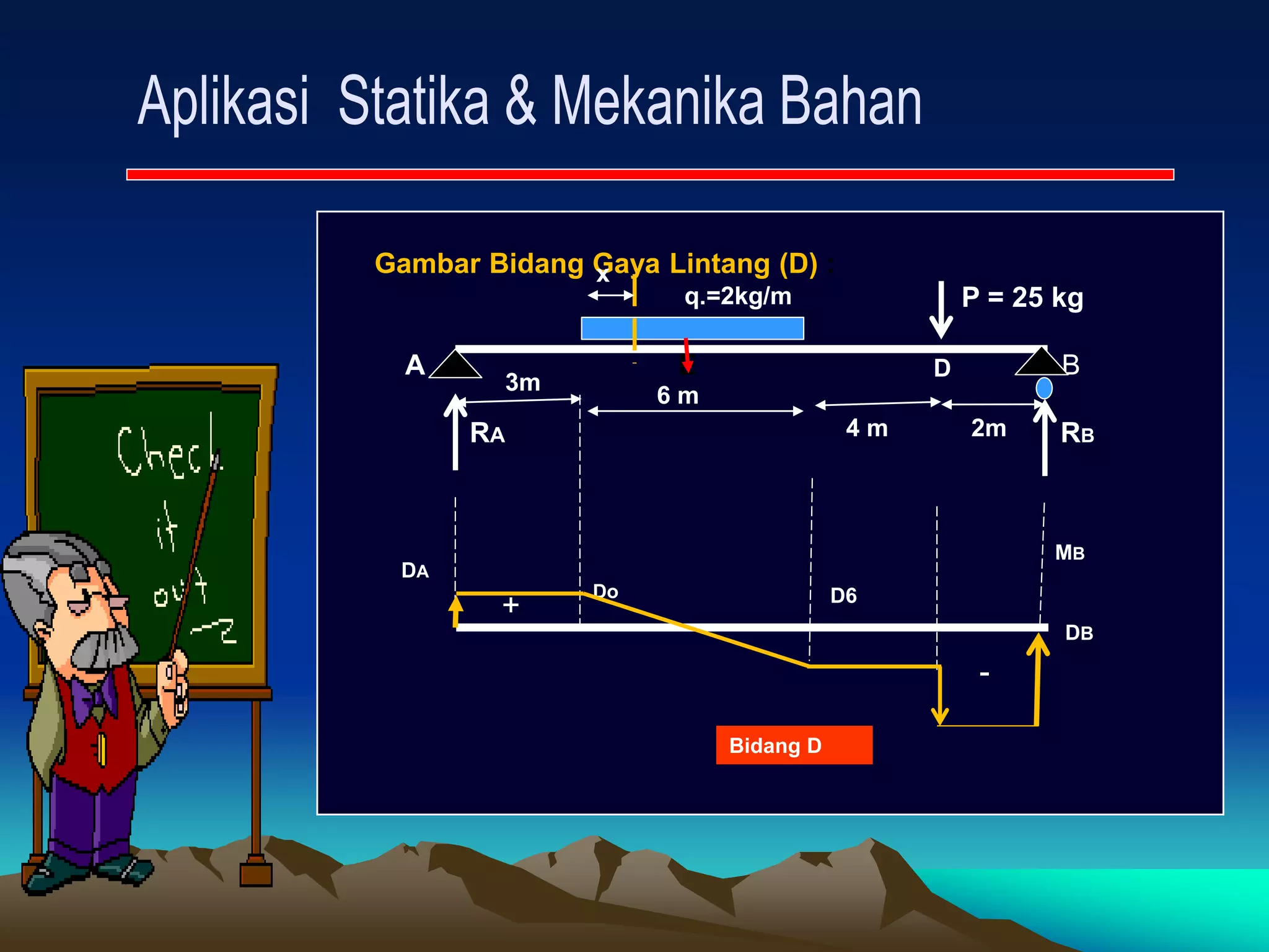 Gambar Bidang Gaya Lintang (D) :
P = 25 kg
A E B
RA RB
3m
6 m
4 m 2m
q.=2kg/m
x
D
Do D6
DB
MB
DA
Bidang D
+
-
 