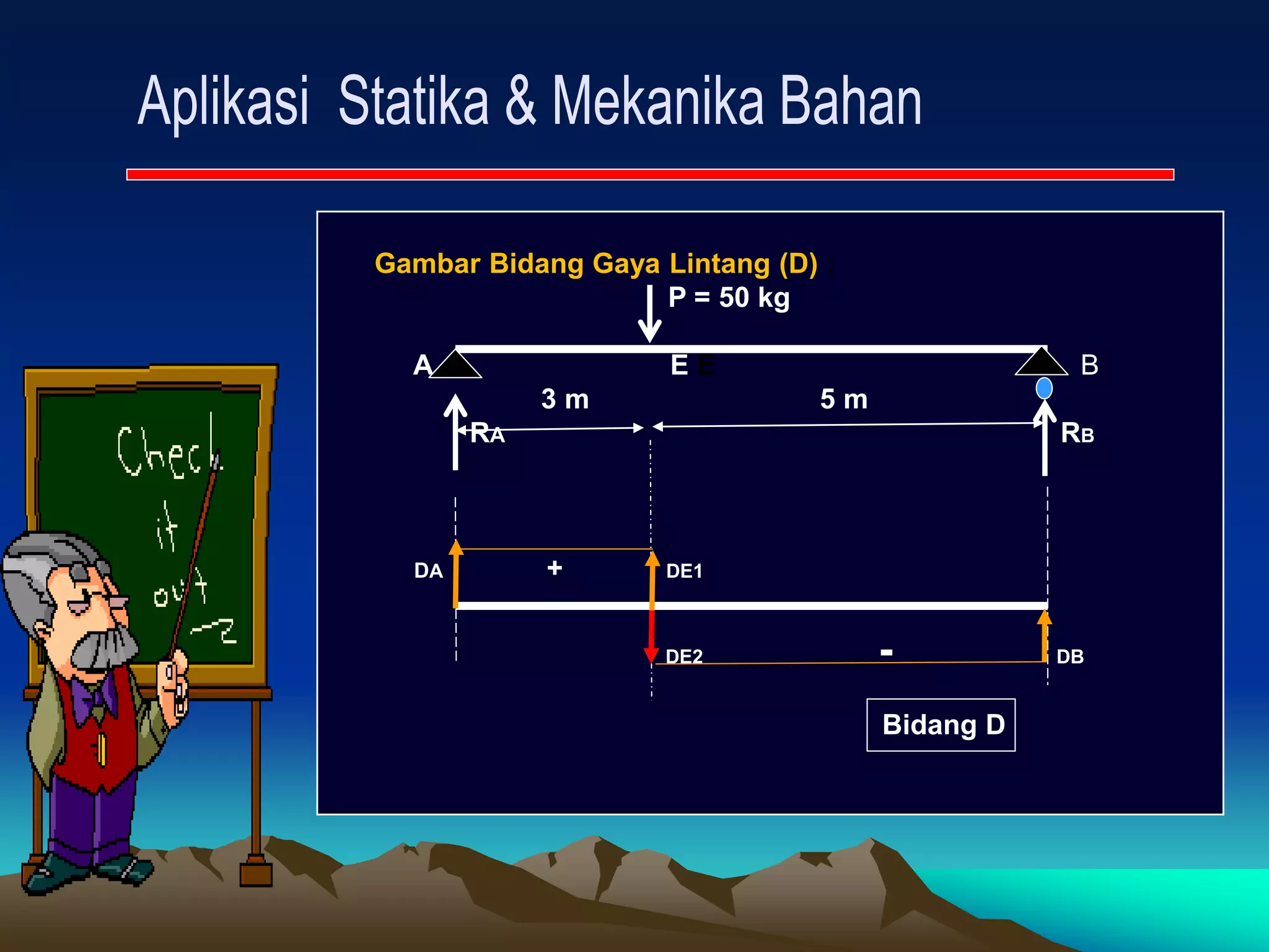 Gambar Bidang Gaya Lintang (D) :
P = 50 kg
A E E B
3 m 5 m
RA RB
DA + DE1
DE2 - DB
Bidang D
 