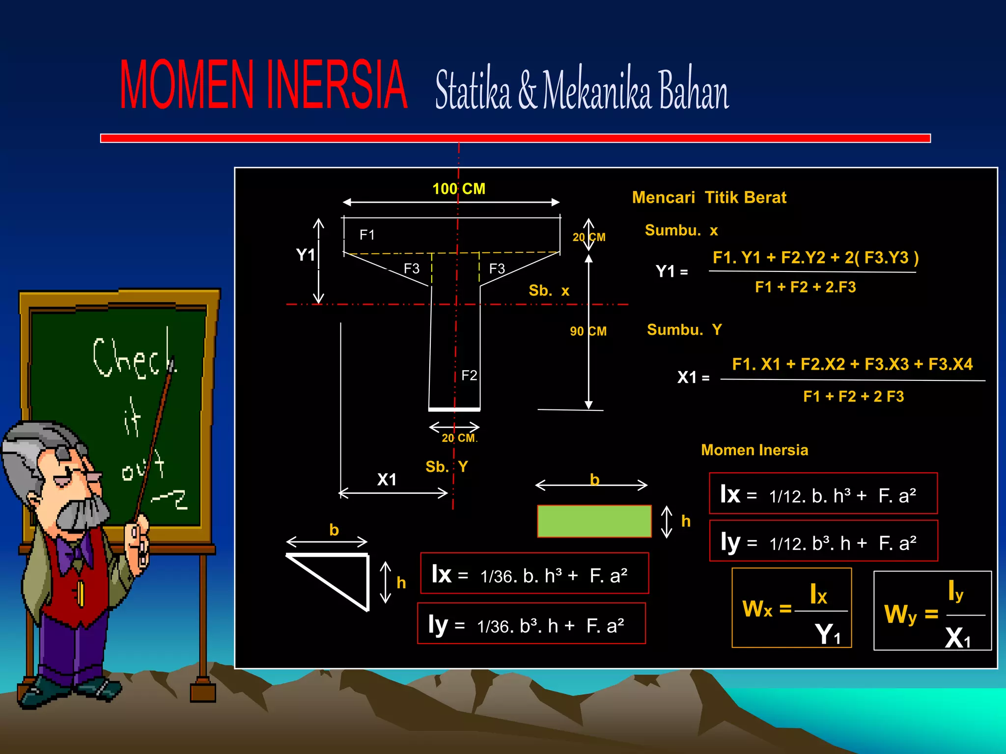 100 CM
Mencari Titik Berat
F1. Y1 + F2.Y2 + 2( F3.Y3 )
20 CM.
F1 + F2 + 2.F3
Sumbu. x
90 CM
20 CM
Y1 =
Sumbu. Y
X1 =
F1. X1 + F2.X2 + F3.X3 + F3.X4
F1 + F2 + 2 F3
Y1
Sb. x
Sb. Y
X1
F1
F2
b
h
Momen Inersia
Ix = 1/12. b. h³ + F. a²
Iy = 1/12. b³. h + F. a²
Wx =
IX
Y1
Wy =
X1
Iy
b
h Ix = 1/36. b. h³ + F. a²
Iy = 1/36. b³. h + F. a²
F3 F3
 