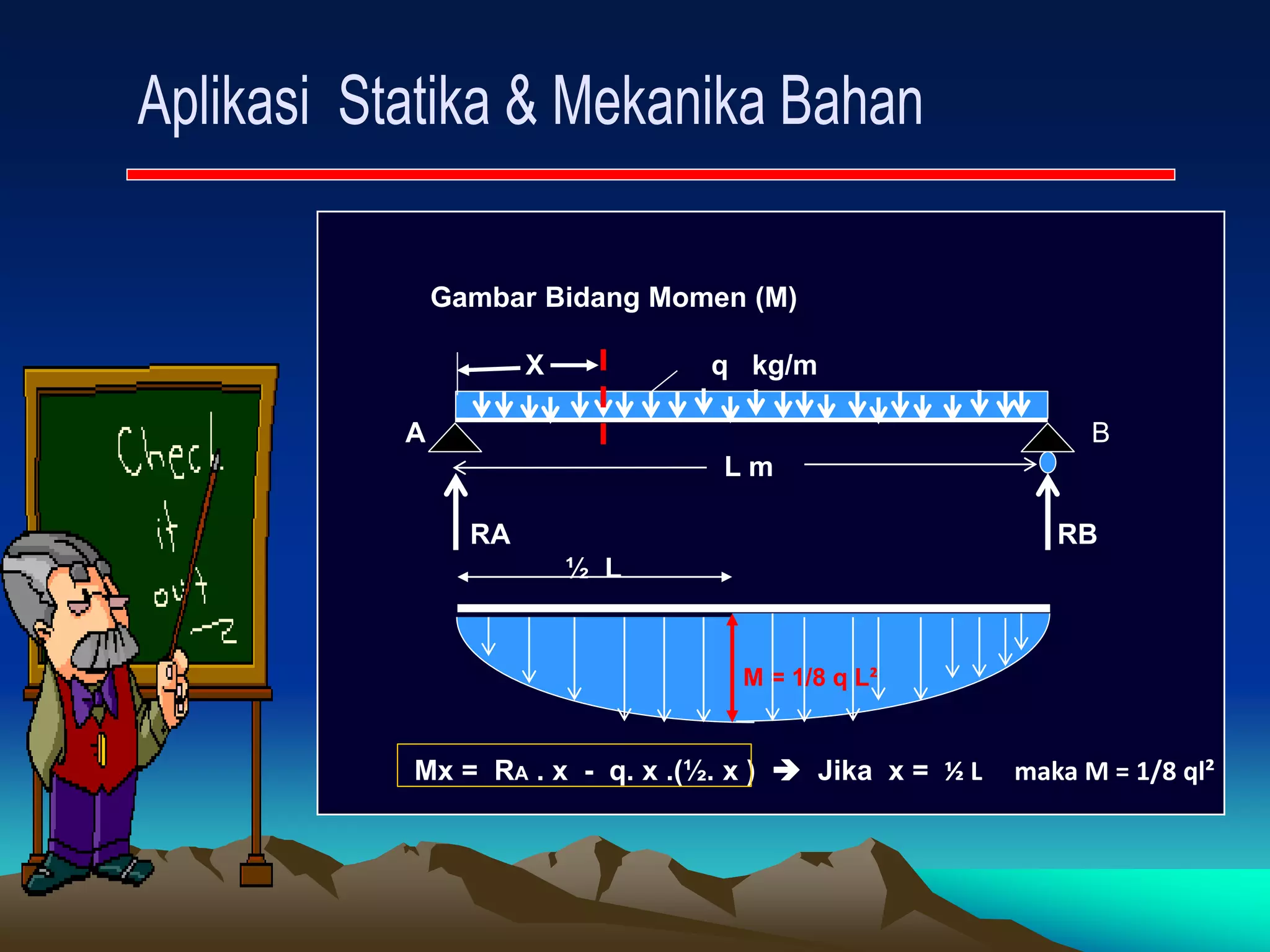 Gambar Bidang Momen (M)
X q kg/m
A B
L m
RA RB
½ L
Mx = RA . x - q. x .(½. x )  Jika x = ½ L maka M = 1/8 ql²
M = 1/8 q L²
 