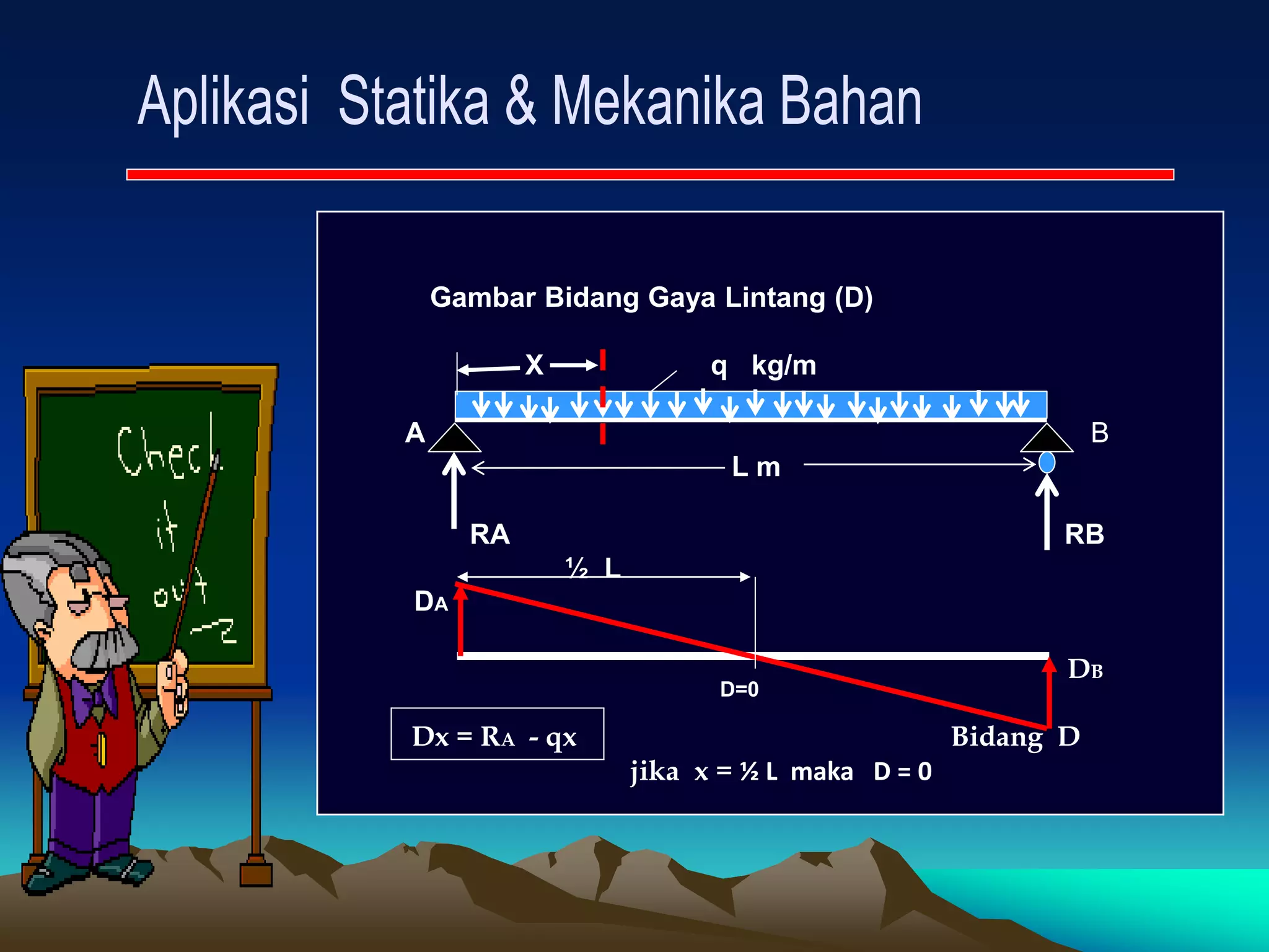 Gambar Bidang Gaya Lintang (D)
X q kg/m
A B
L m
RA RB
½ L
DA
DB
Dx = RA - qx Bidang D
jika x = ½ L maka D = 0
D=0
 