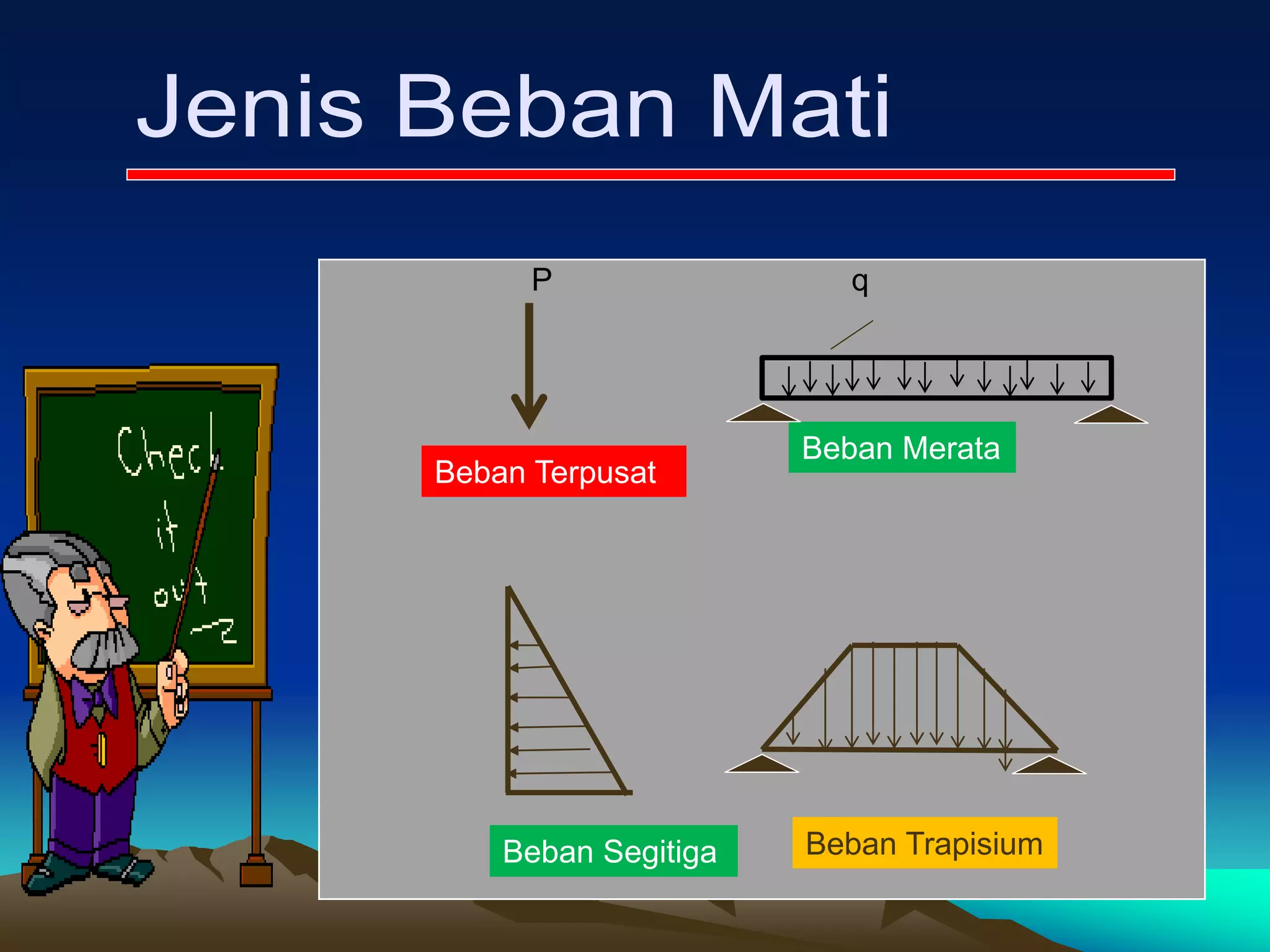 TumpuanSendi
P q
Beban Terpusat
Beban Merata
Beban Trapisium
Beban Segitiga
 