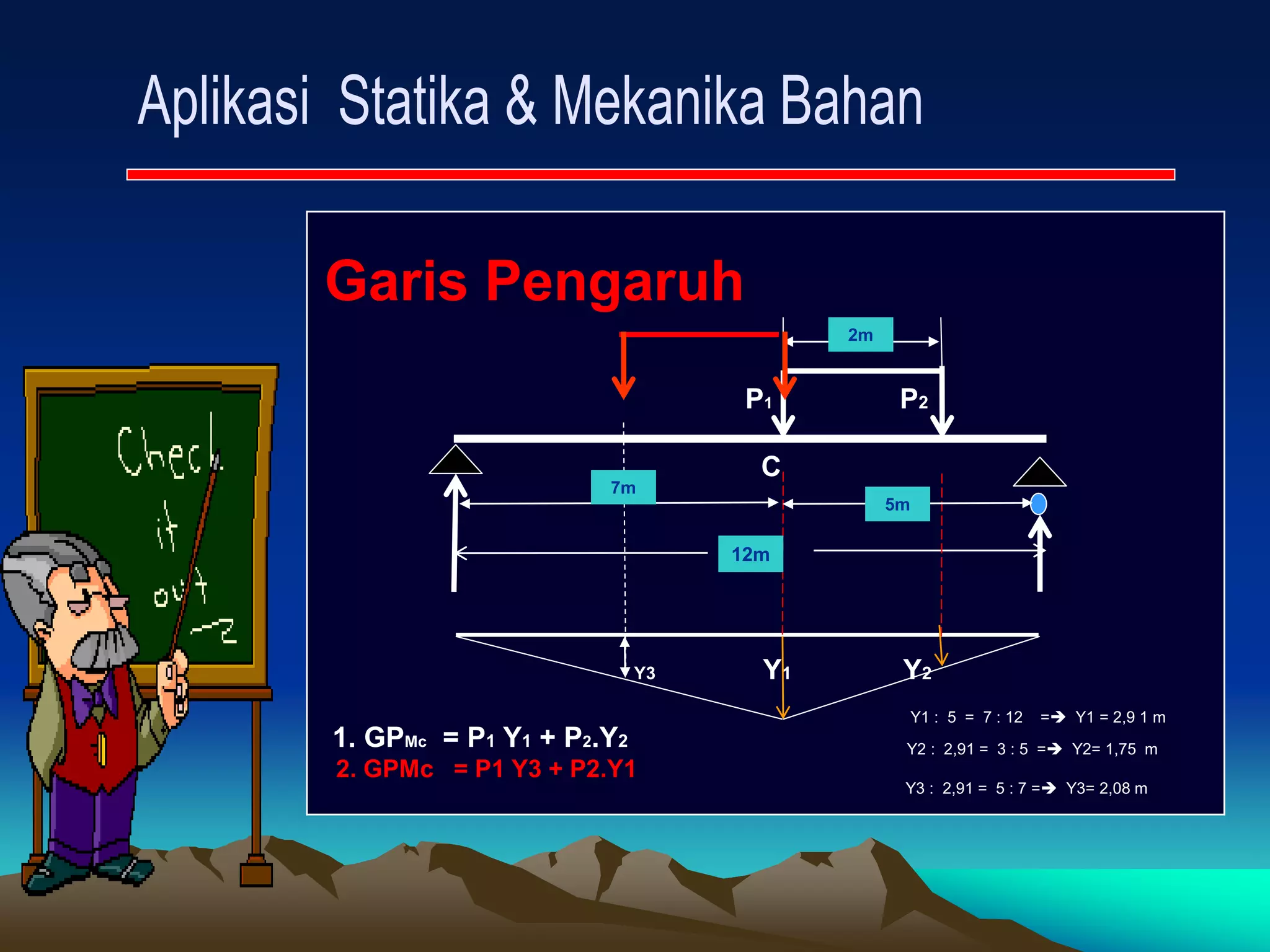 Garis Pengaruh
P1 P2
C
Y3 Y1 Y2
1. GPMc = P1 Y1 + P2.Y2
2. GPMc = P1 Y3 + P2.Y1
2m
12m
5m
Y1 : 5 = 7 : 12 = Y1 = 2,9 1 m
Y2 : 2,91 = 3 : 5 = Y2= 1,75 m
Y3 : 2,91 = 5 : 7 = Y3= 2,08 m
7m
 
