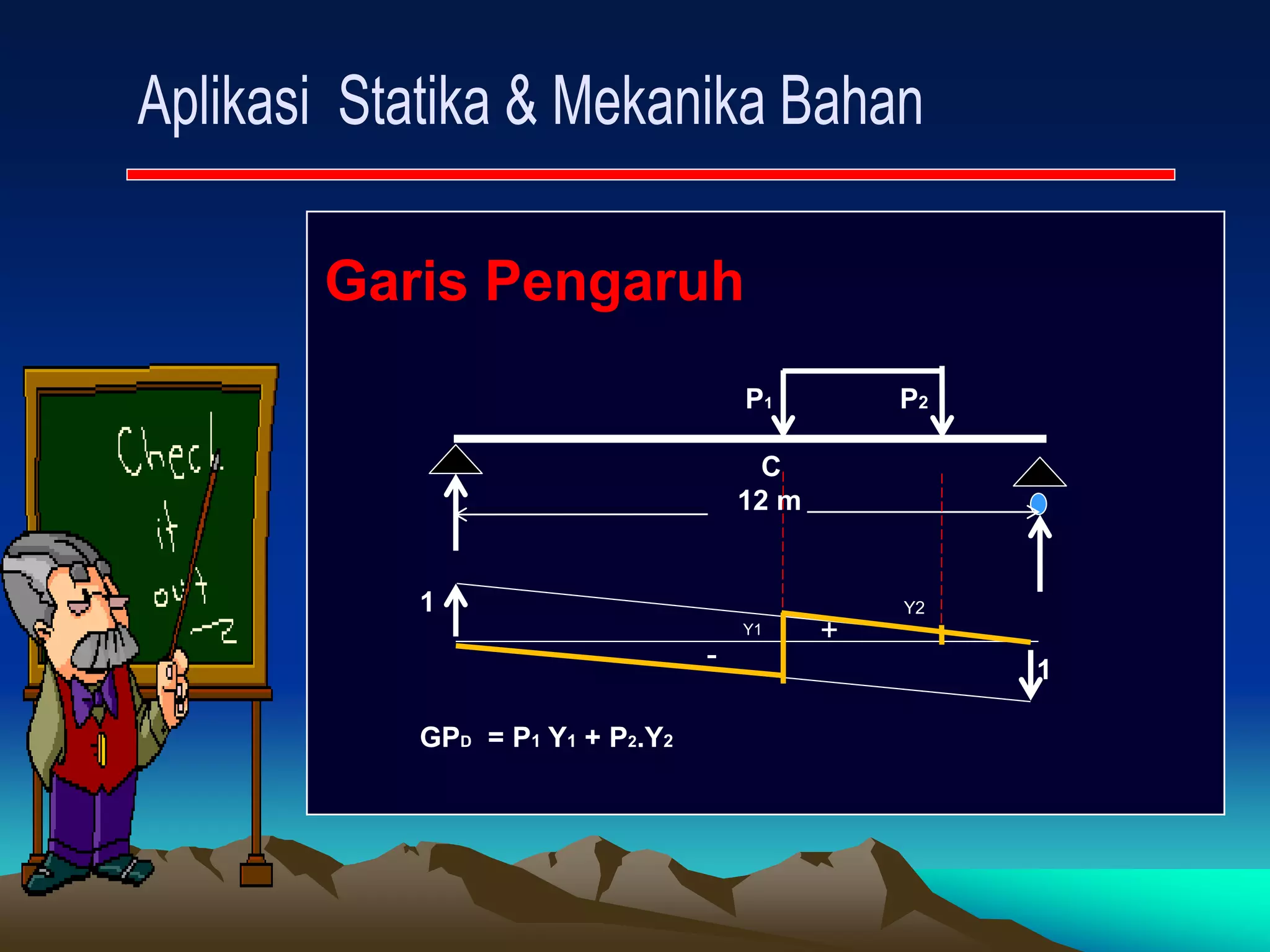 Garis Pengaruh
P1 P2
C
12 m
1
- 1
GPD = P1 Y1 + P2.Y2
Y1
Y2
+
-
 