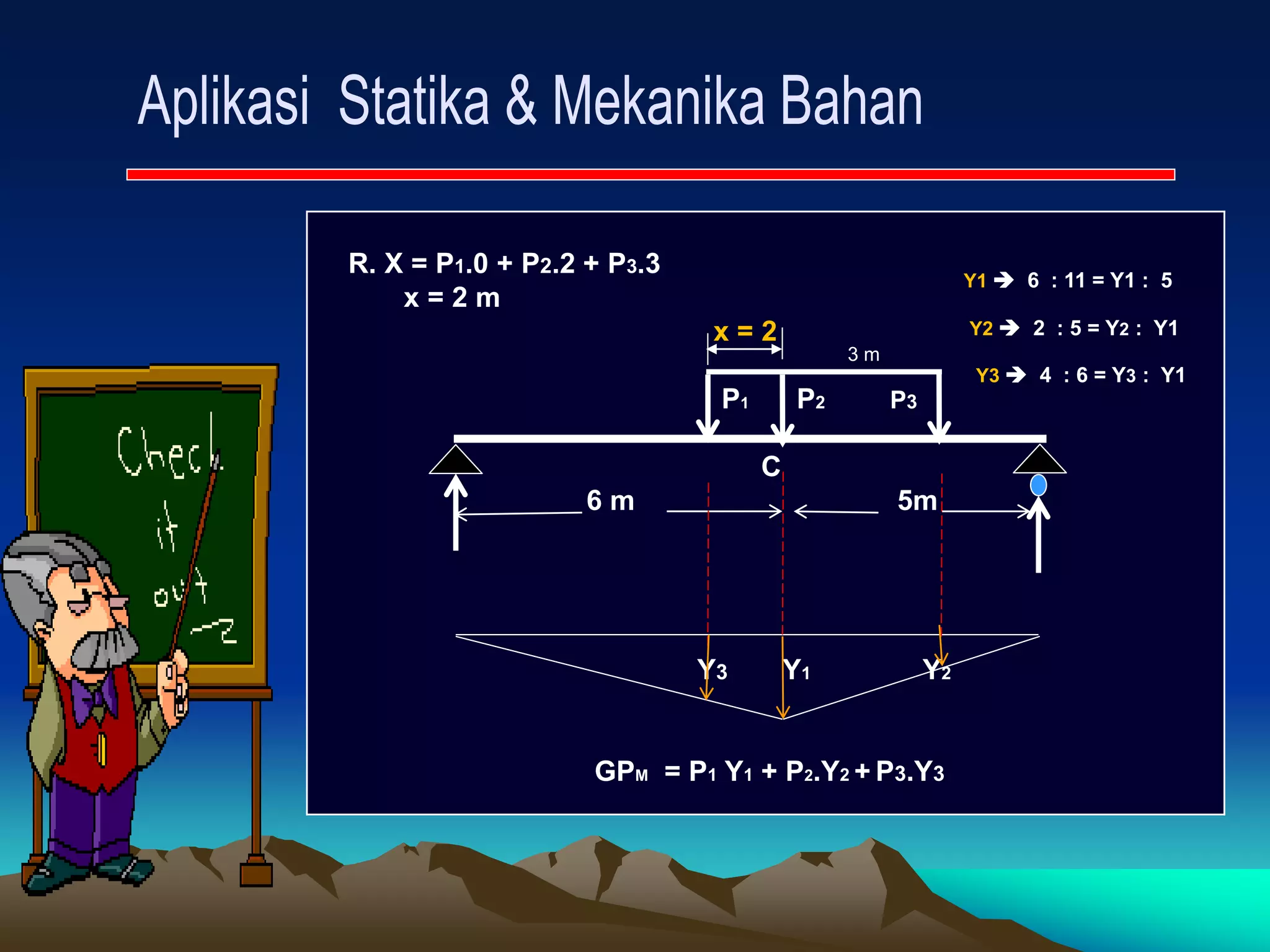 R. X = P1.0 + P2.2 + P3.3
x = 2 m
x = 2
P1 P2 P3
C
6 m 5m
Y3 Y1 Y2
GPM = P1 Y1 + P2.Y2 + P3.Y3
3 m
Y1  6 : 11 = Y1 : 5
Y2  2 : 5 = Y2 : Y1
Y3  4 : 6 = Y3 : Y1
 