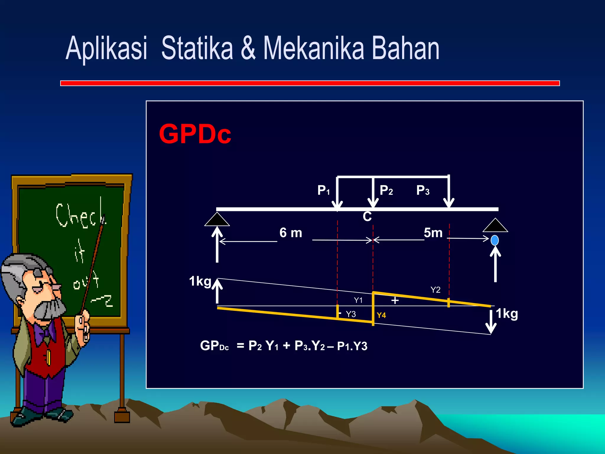 GPDc
P1 P2 P3
C
6 m 5m
1kg
- Y4 1kg
GPDc = P2 Y1 + P3.Y2 – P1.Y3
Y1
Y2
+
- Y3
 