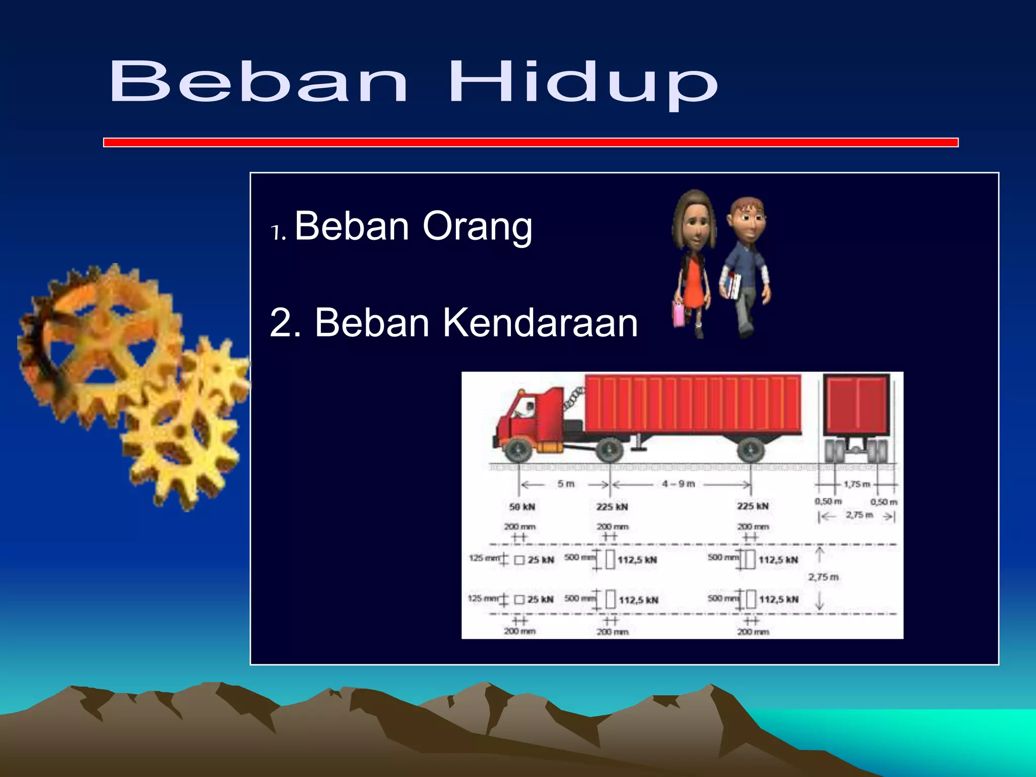 1. Beban Orang
2. Beban Kendaraan
Y1
Y2
+
- Y3
 