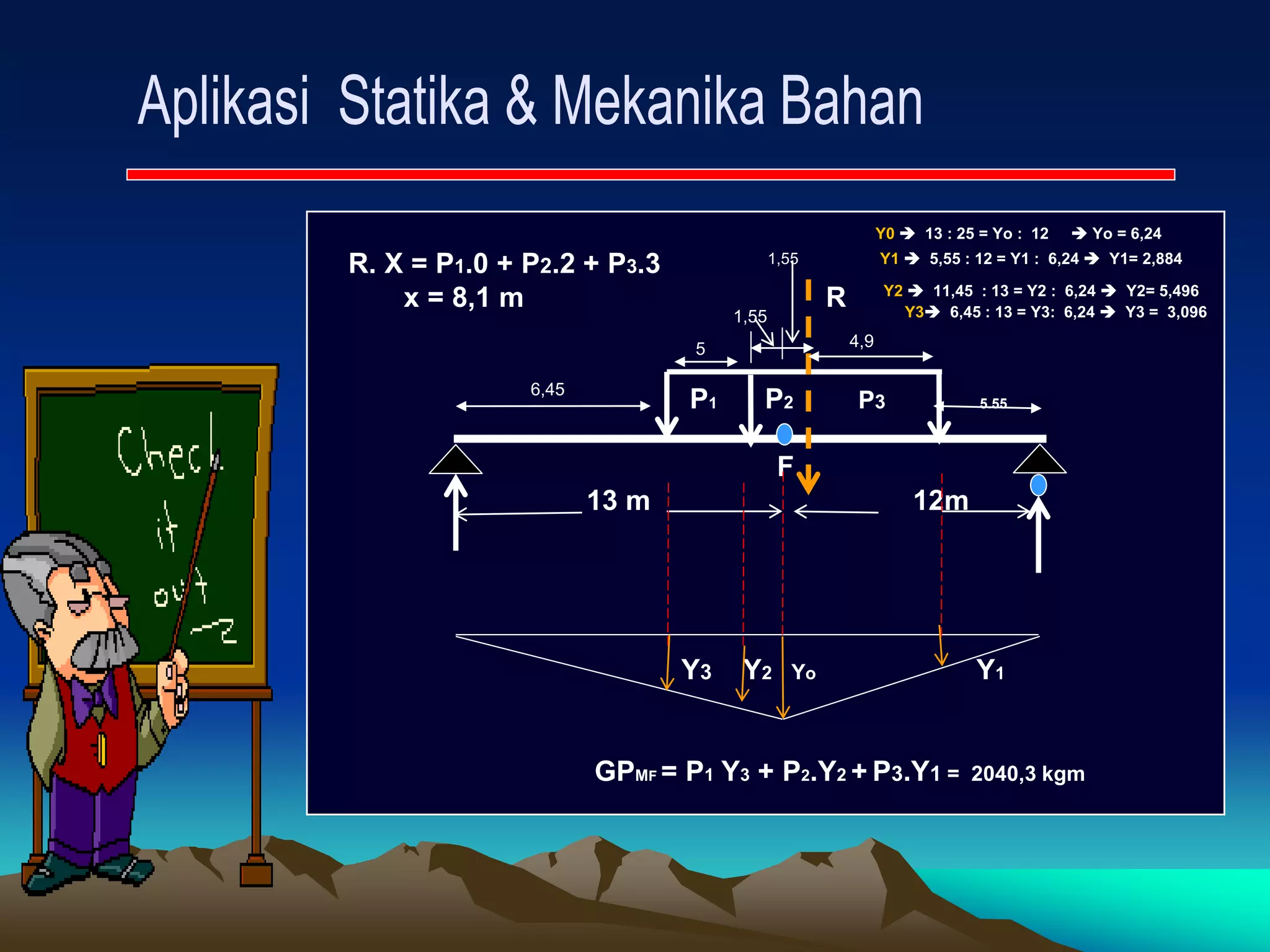 R. X = P1.0 + P2.2 + P3.3
x = 8,1 m R
P1 P2 P3 5.55
F
13 m 12m
Y3 Y2 Yo Y1
GPMF = P1 Y3 + P2.Y2 + P3.Y1 = 2040,3 kgm
4,9
Y0  13 : 25 = Yo : 12  Yo = 6,24
Y1  5,55 : 12 = Y1 : 6,24  Y1= 2,884
Y2  11,45 : 13 = Y2 : 6,24  Y2= 5,496
6,45
5
1,55 Y3 6,45 : 13 = Y3: 6,24  Y3 = 3,096
1,55
 
