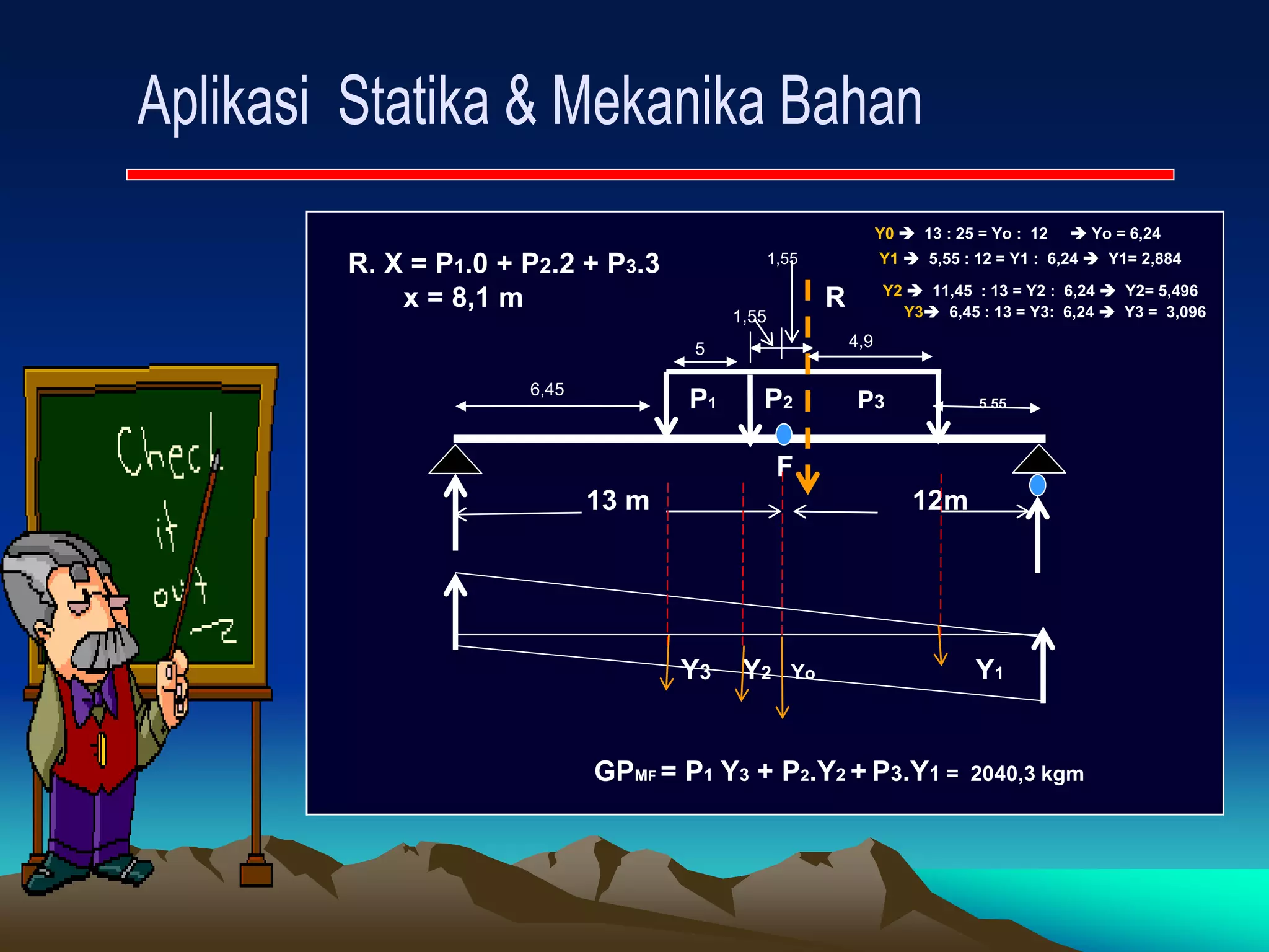 R. X = P1.0 + P2.2 + P3.3
x = 8,1 m R
P1 P2 P3 5.55
F
13 m 12m
Y3 Y2 Yo Y1
GPMF = P1 Y3 + P2.Y2 + P3.Y1 = 2040,3 kgm
4,9
Y0  13 : 25 = Yo : 12  Yo = 6,24
Y1  5,55 : 12 = Y1 : 6,24  Y1= 2,884
Y2  11,45 : 13 = Y2 : 6,24  Y2= 5,496
6,45
5
1,55 Y3 6,45 : 13 = Y3: 6,24  Y3 = 3,096
1,55
 