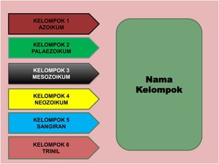 KELOMPOK 1
AZOIKUM
KELOMPOK 6
TRINIL
KELOMPOK 2
PALAEZOIKUM
KELOMPOK 3
MESOZOIKUM
KELOMPOK 4
NEOZOIKUM
KELOMPOK 5
SANGIRAN
Nama
Kelompok
 