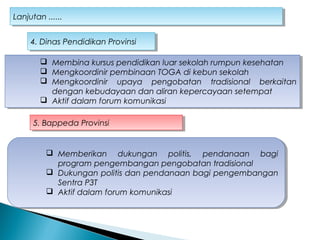 Lanjutan ......Lanjutan ......
 Membina kursus pendidikan luar sekolah rumpun kesehatan
 Mengkoordinir pembinaan TOGA di kebun sekolah
 Mengkoordinir upaya pengobatan tradisional berkaitan
dengan kebudayaan dan aliran kepercayaan setempat
 Aktif dalam forum komunikasi
 Membina kursus pendidikan luar sekolah rumpun kesehatan
 Mengkoordinir pembinaan TOGA di kebun sekolah
 Mengkoordinir upaya pengobatan tradisional berkaitan
dengan kebudayaan dan aliran kepercayaan setempat
 Aktif dalam forum komunikasi
4. Dinas Pendidikan Provinsi4. Dinas Pendidikan Provinsi
5. Bappeda Provinsi5. Bappeda Provinsi
 Memberikan dukungan politis, pendanaan bagi
program pengembangan pengobatan tradisional
 Dukungan politis dan pendanaan bagi pengembangan
Sentra P3T
 Aktif dalam forum komunikasi
 Memberikan dukungan politis, pendanaan bagi
program pengembangan pengobatan tradisional
 Dukungan politis dan pendanaan bagi pengembangan
Sentra P3T
 Aktif dalam forum komunikasi
 