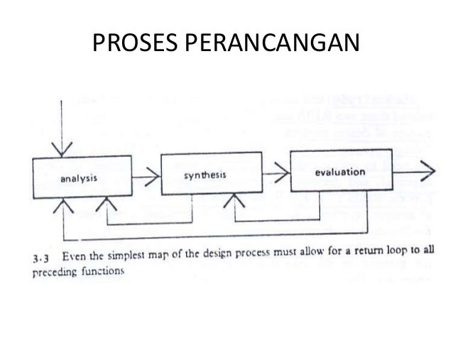 Materi metper problem perancangan 150416