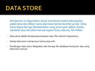 Setiap proses mempunyai satu atau lebih data input dan menghasilkan satu atau lebih data output. 