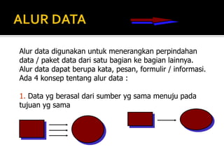 DATA STOREKomponeninidigunakanuntukmembuat model sekumpulanpaket data dandiberinamadgnkatabendabersifatjamak. Data store dapatberupa file/database yang tersimpandalamdisket, harddiskataubersifat manual sepertibukualamat, file folder.Data store adalahtempatpenyimpananatau ‘file cabinet’ (repository).