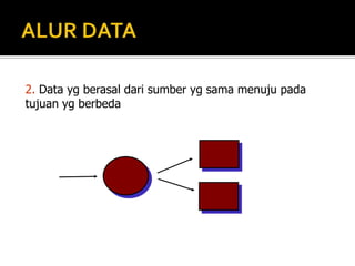 Setiap data store mempunyainama yang unik. 