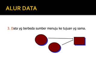 Pandangan data store dilepaskandarikonsep file database komputeratauarsipdokumen manual.DATA STOREYang perlu diperhatikan tentang data store :proses (proses write).