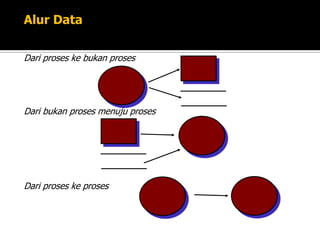 DATA STORE2. proses readproses update.