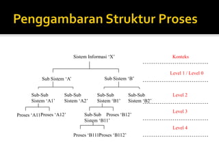 ALUR DATA2. Data yg berasal dari sumber yg sama menuju pada tujuan yg berbeda