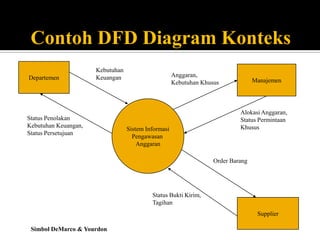 Alur DataDari proseskebukanprosesDari bukanprosesmenujuprosesDari proseskeproses