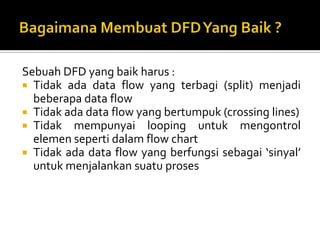 Penggambaran Struktur ProsesSistem Informasi ‘X’KonteksLevel 1 / Level 0Sub Sistem ‘B’Sub Sistem ‘A’Sub-SubSistem ‘A1’Sub-SubSistem ‘A2’Sub-SubSistem ‘B1’Sub-SubSistem ‘B2’Level 2Level 3Proses ‘A12’Sub-SubSistem ‘B11’Proses ‘B12’Proses ‘A11’Level 4Proses ‘B111’Proses ‘B112’