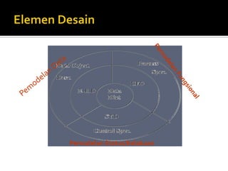Mendefinisikan semua kebutuhan pelanggan sesuai dengan lingkup kontrak yang disepakati kedua belah pihak Pengantar DFDData Flow Diagram atau DFD adalah salah satu tools penting yang digunakan oleh analis sistem. 