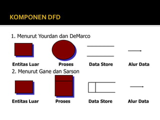 Diagram konteksDiagram konteks adalah sebuah diagram yang menggambarkan hubungan antara entiti luar, masukan dan keluaran sistem. Diagram ini direpresentasikan dengan lingkaran tunggal yang mewakili keseluruhan sistem.