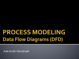 PROCESS MODELINGData Flow Diagrams (DFD) Ade Andri Hendriadi 