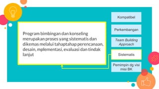 Program bimbingan dan konseling
merupakan proses yang sistematis dan
dikemas melalui tahaptahap perencanaan,
desain, mplementasi, evaluasi dan tindak
lanjut.
Kompatibel
Perkembangan
Team Building
Approach
Sistematis
Pemimpin dg visi
misi BK
 
