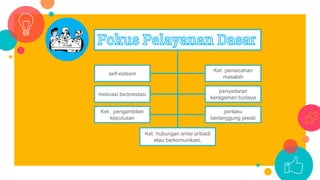 self-esteem
motivasi berprestasi
Ket. pengambilan
keputusan
Ket. pemecahan
masalah
Ket. hubungan antar pribadi
atau berkomunikasi,
penyadaran
keragaman budaya
perilaku
bertanggung jawab
 