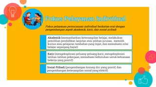 Fokus pelayanan perencanaan individual berkaitan erat dengan
pengembangan aspek akademik, karir, dan sosial-pribadi
Akademik (memanfaatkan keterampilan belajar, melakukan
pemilihan pendidikan lanjutan atau pilihan jurusan, memilih
kursus atau pelajaran tambahan yang tepat, dan memahami nilai
belajar sepanjang hayat)
Karir (mengeksplorasi peluang-peluang karir, mengeksplorasi
latihan-latihan pekerjaan, memahami kebutuhan untuk kebiasaan
bekerja yang positif)
Sosial-Pribadi (pengembangan konsep diri yang positif, dan
pengembangan keterampilan sosial yang efektif)
 