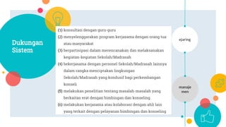 (1) konsultasi dengan guru-guru
(2) menyelenggarakan program kerjasama dengan orang tua
atau masyarakat
(3) berpartisipasi dalam merencanakan dan melaksanakan
kegiatan-kegiatan Sekolah/Madrasah
(4) bekerjasama dengan personel Sekolah/Madrasah lainnya
dalam rangka menciptakan lingkungan
Sekolah/Madrasah yang kondusif bagi perkembangan
konseli
(5) melakukan penelitian tentang masalah-masalah yang
berkaitan erat dengan bimbingan dan konseling
(6) melakukan kerjasama atau kolaborasi dengan ahli lain
yang terkait dengan pelayanan bimbingan dan konseling
Dukungan
Sistem
manaje
men
Jejaring
 