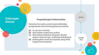 Pengembangan Profesionalitas
Konselor berusaha untuk memutakhirkan
pengetahuan dan keterampilannya melalui:
(a) in-service training
(b) aktif dalam organisasi profesi
(c) aktif dalam kegiatan-kegiatan ilmiah;
seperti seminar dan workshop (lokakarya)
(d) melanjutkan studi ke program yang lebih
tinggi (Pascasarjana)
Dukungan
Sistem
manaje
men
Jejaring
 