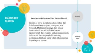 Pemberian Konsultasi dan Berkolaborasi
Konselor perlu melakukan konsultasi dan
kolaborasi dengan guru, orang tua, staf
Sekolah/Madrasah lainnya, dan pihak
institusi di luar Sekolah/Madrasah
(pemerintah dan swasta) untuk memperoleh
informasi, dan umpan balik tentang
pelayanan bantuan yang telah diberikannya
kepada para konseli
Dukungan
Sistem
manaje
men
Jejaring
 