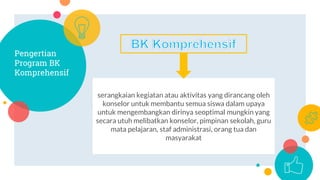 Pengertian
Program BK
Komprehensif
serangkaian kegiatan atau aktivitas yang dirancang oleh
konselor untuk membantu semua siswa dalam upaya
untuk mengembangkan dirinya seoptimal mungkin yang
secara utuh melibatkan konselor, pimpinan sekolah, guru
mata pelajaran, staf administrasi, orang tua dan
masyarakat
 