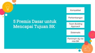 5 Premis Dasar untuk
Mencapai Tujuan BK
Kompatibel
Perkembangan
Team Building
Approach
Sistematis
Pemimpin dg visi
misi BK
 