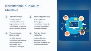 Materi MPLS 2024_2025 Mengenal Kurikulum Merdeka | PPTX